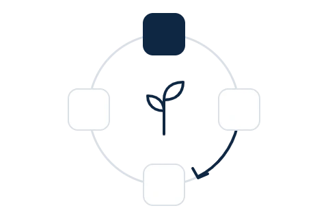 Illustration of a system that keeps improving in a loop